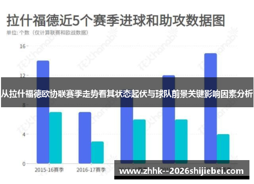 从拉什福德欧协联赛季走势看其状态起伏与球队前景关键影响因素分析