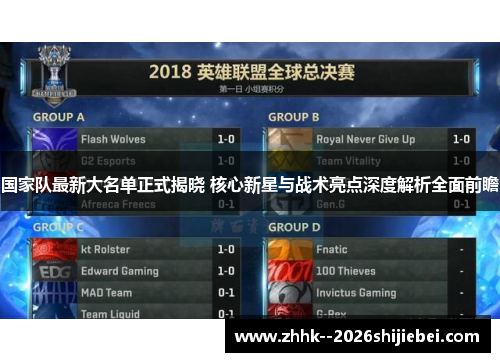 国家队最新大名单正式揭晓 核心新星与战术亮点深度解析全面前瞻