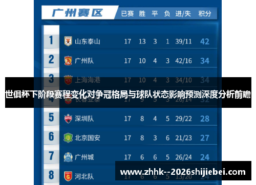 世俱杯下阶段赛程变化对争冠格局与球队状态影响预测深度分析前瞻
